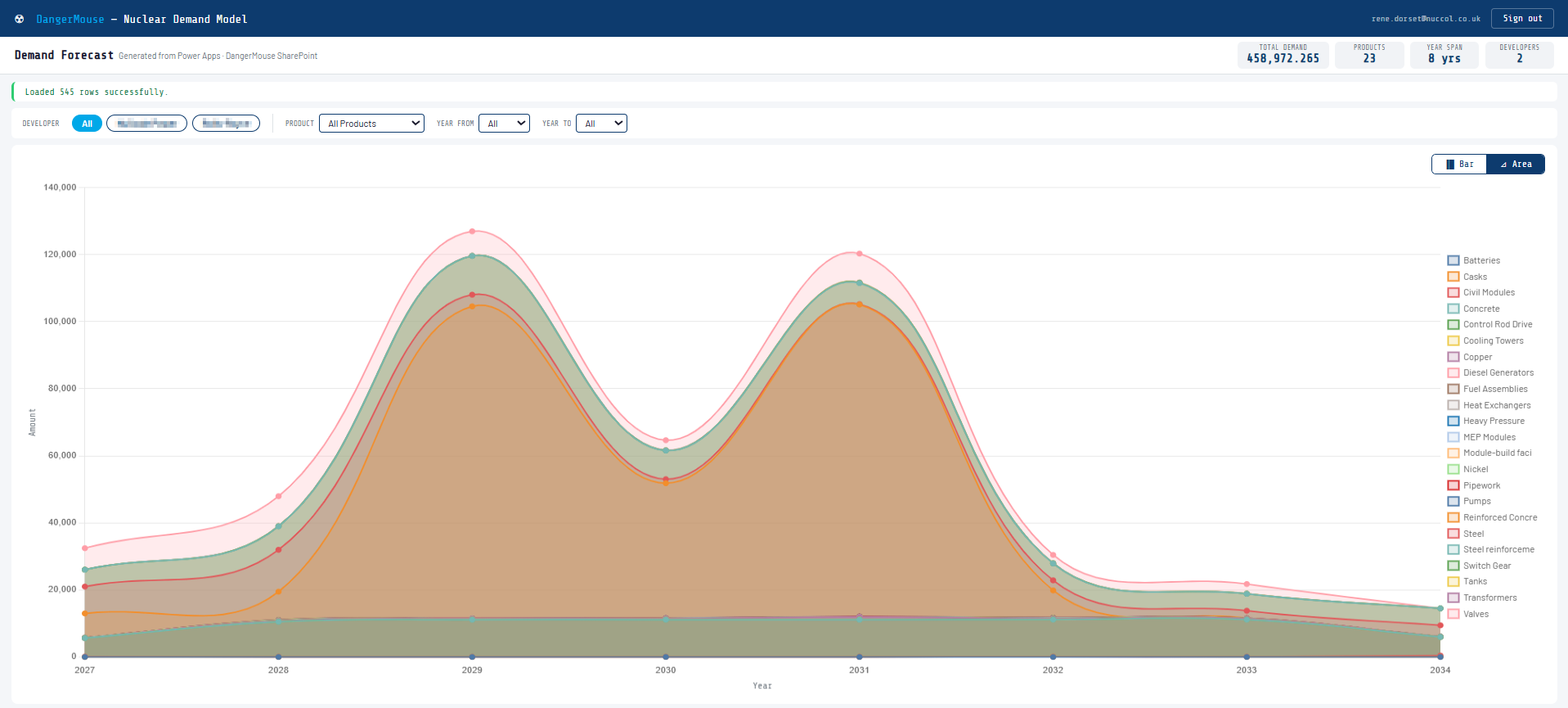NucCol Demand Model and Bill of Materials Chart